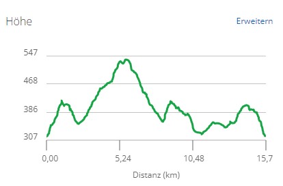 Höhenprofil Museumslauf 15